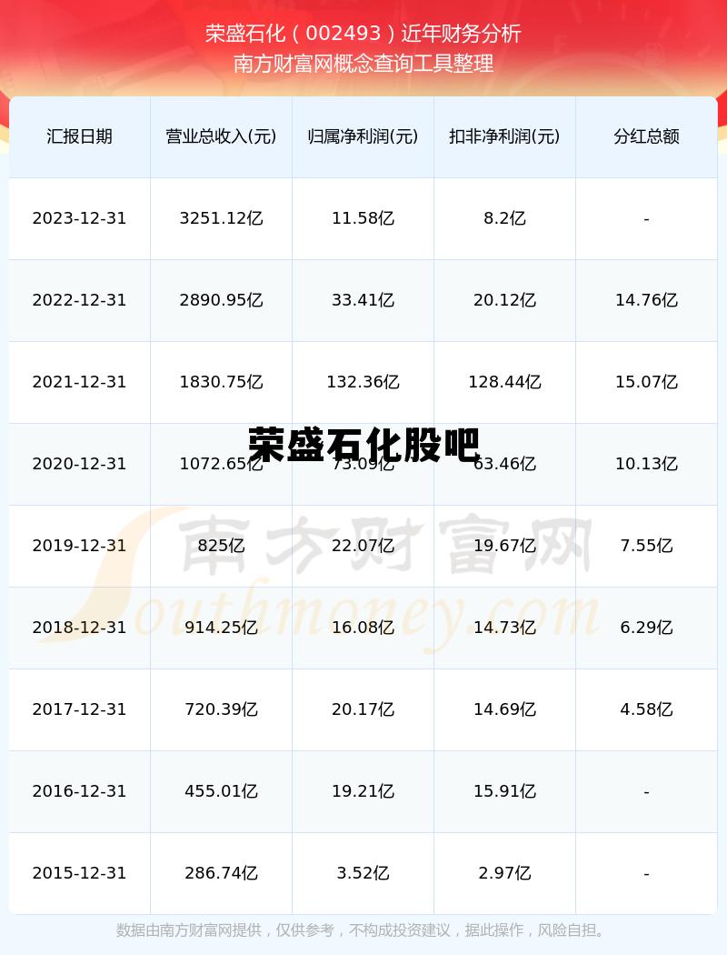 荣盛石化调整80亿股票发行方案，荣盛石化股吧