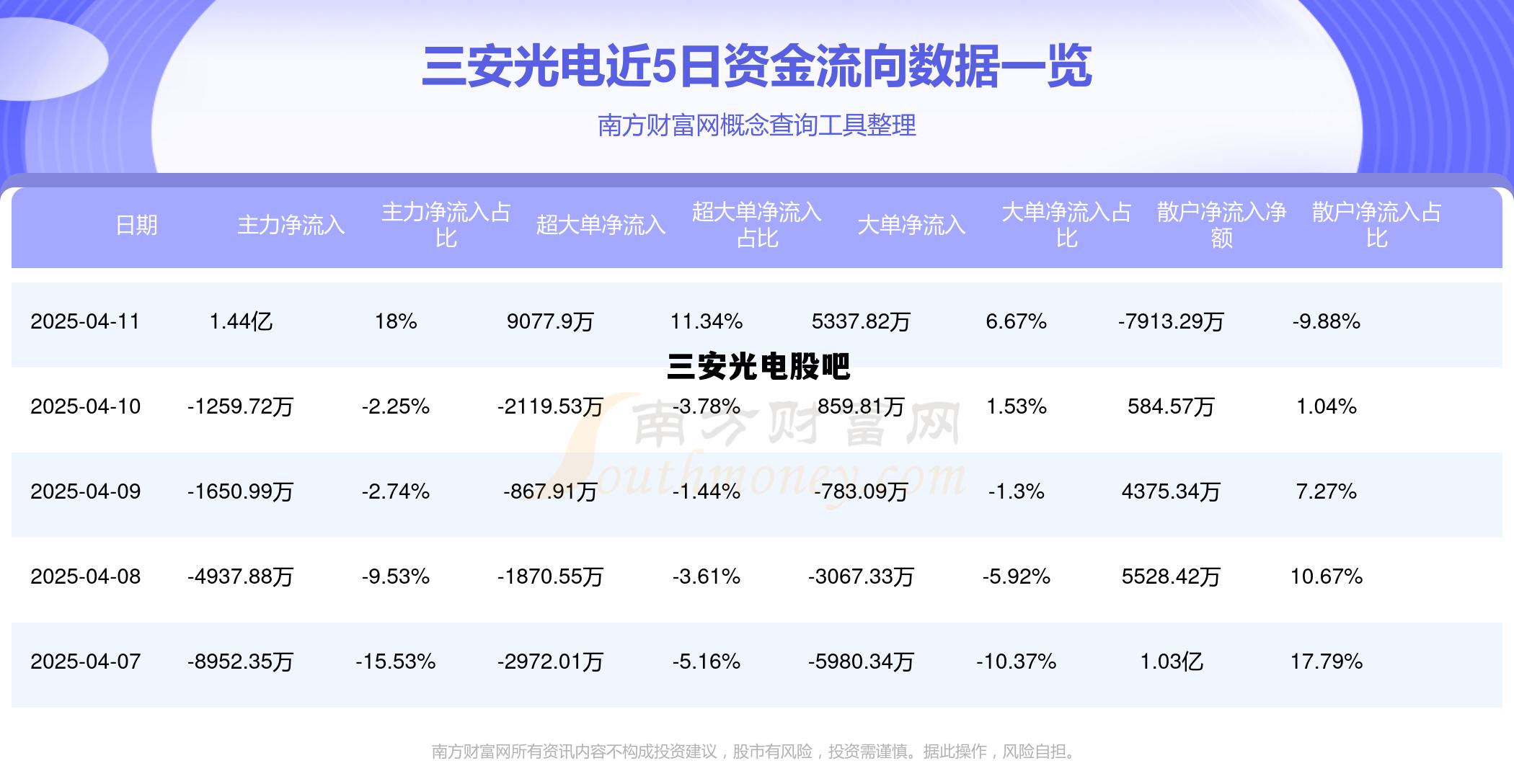 三安光电股吧论坛，三安光电股吧