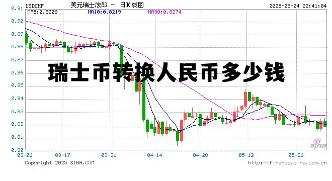 瑞士的钱兑换人民币怎么算，瑞士币转换人民币多少钱