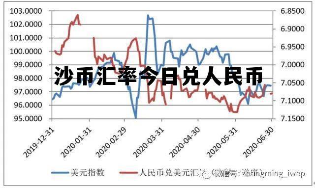 沙币对人民汇率今日汇率查询,沙币汇率今日兑人民币 沙币对人民汇率今日汇率查询,沙币汇率今日兑人民币