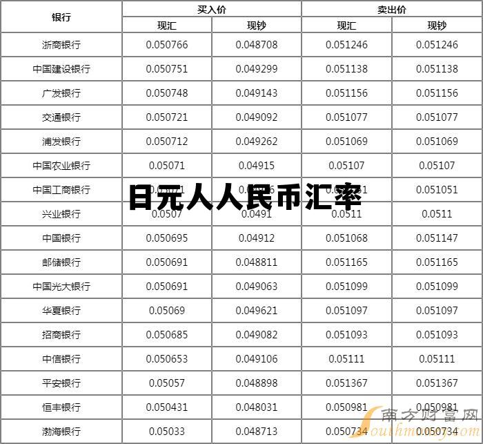 日元人民币汇率走势,日元人人民币汇率 日元人民币汇率走势,日元人人民币汇率