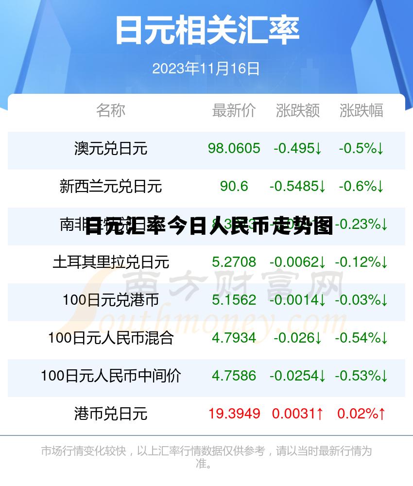 日元汇率今日人民币走势图最新,日元汇率今日人民币走势图 日元汇率今日人民币走势图最新,日元汇率今日人民币走势图