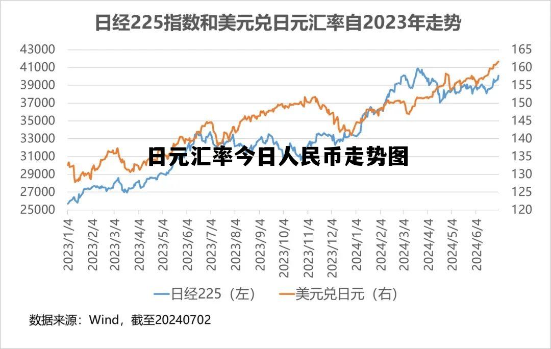 日元汇率今日人民币走势图最新,日元汇率今日人民币走势图 日元汇率今日人民币走势图最新,日元汇率今日人民币走势图