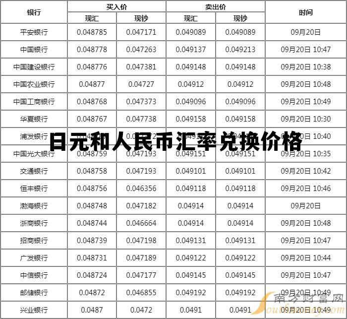日元和人民币汇率兑换价格一样吗,日元和人民币汇率兑换价格 日元和人民币汇率兑换价格一样吗,日元和人民币汇率兑换价格
