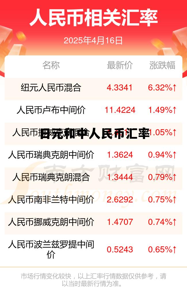 100日元等于人民币，日元和中人民币汇率