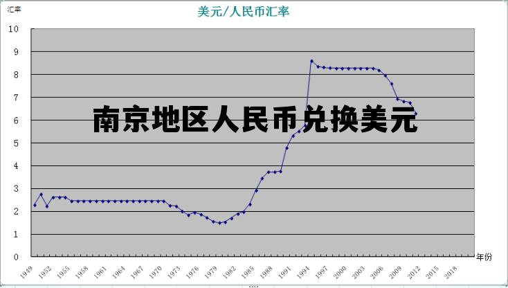 南京地区人民币兑换美元价格，南京地区人民币兑换美元