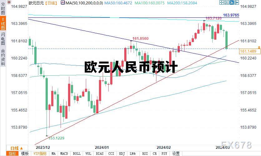 欧元人民币预计多少钱,欧元人民币预计 欧元人民币预计多少钱,欧元人民币预计