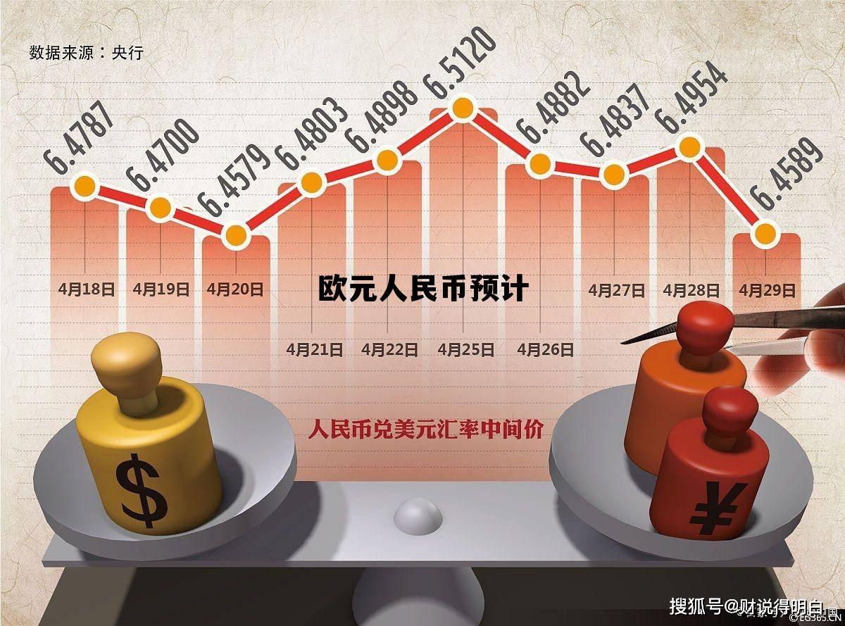 欧元人民币预计多少钱,欧元人民币预计 欧元人民币预计多少钱,欧元人民币预计