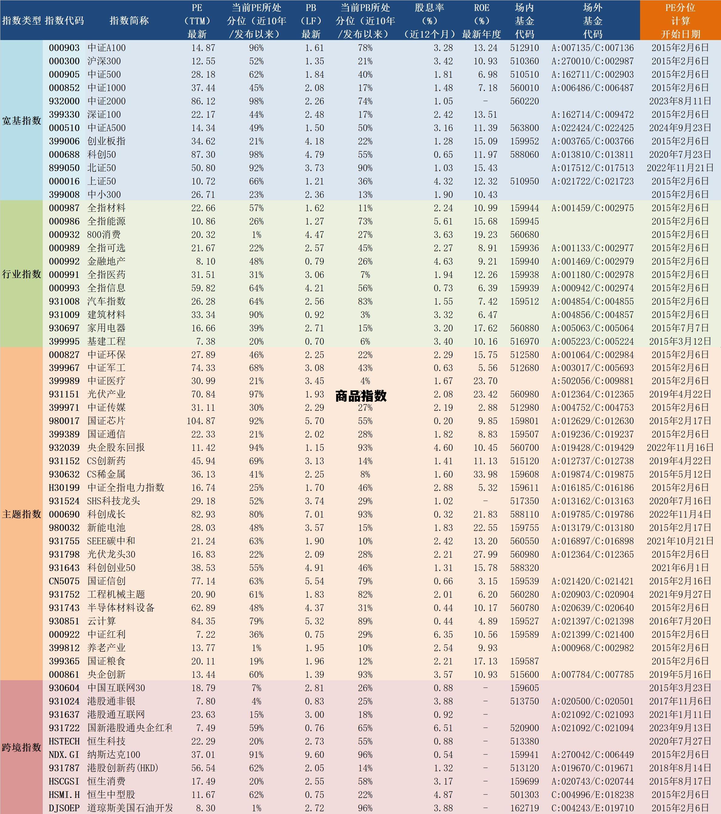 同花顺商品指数,商品指数 同花顺商品指数,商品指数
