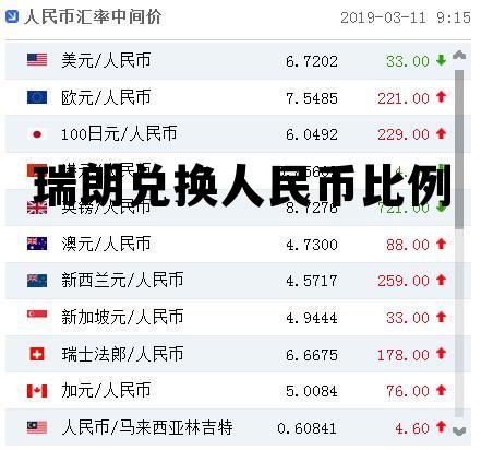 瑞郎兑人民币实时汇率,瑞朗兑换人民币比例 瑞郎兑人民币实时汇率,瑞朗兑换人民币比例