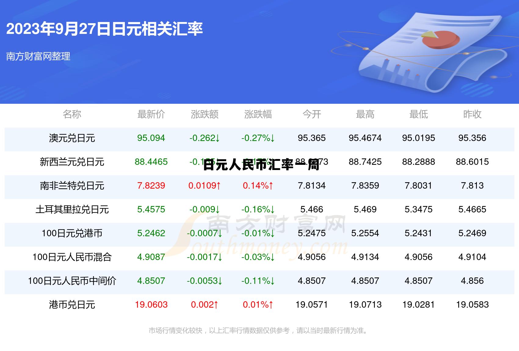 日元对人民币汇率近一周,日元人民币汇率一周 日元对人民币汇率近一周,日元人民币汇率一周