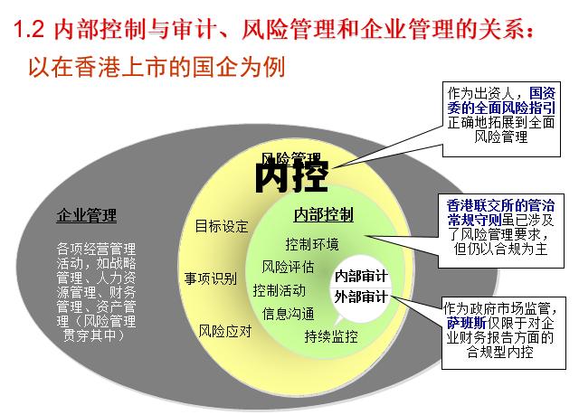 内控合规，内控