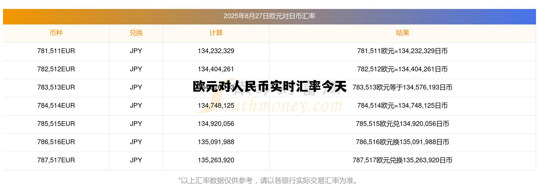 欧元对人民币实时汇率今日，欧元对人民币实时汇率今天
