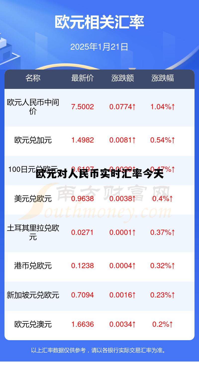 欧元对人民币实时汇率今日，欧元对人民币实时汇率今天