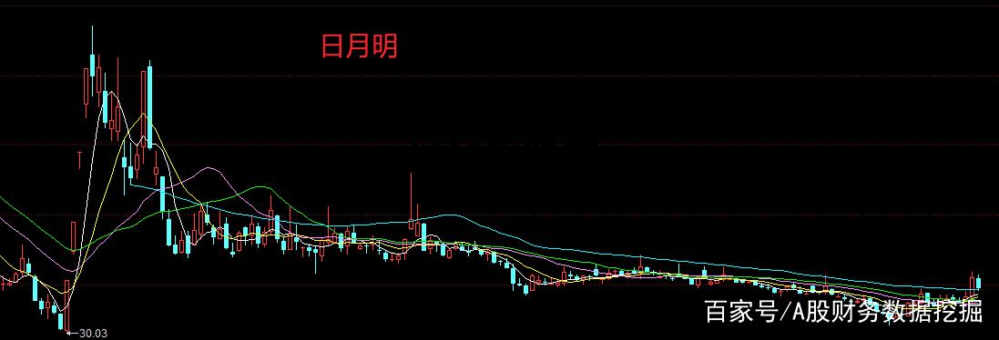 日月明股票股吧最新，日月明股票