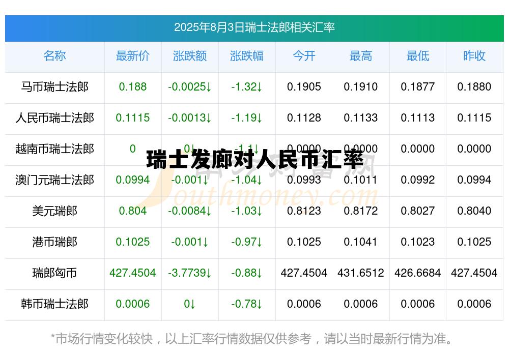 瑞士货币和人民币的汇率，瑞士发廊对人民币汇率
