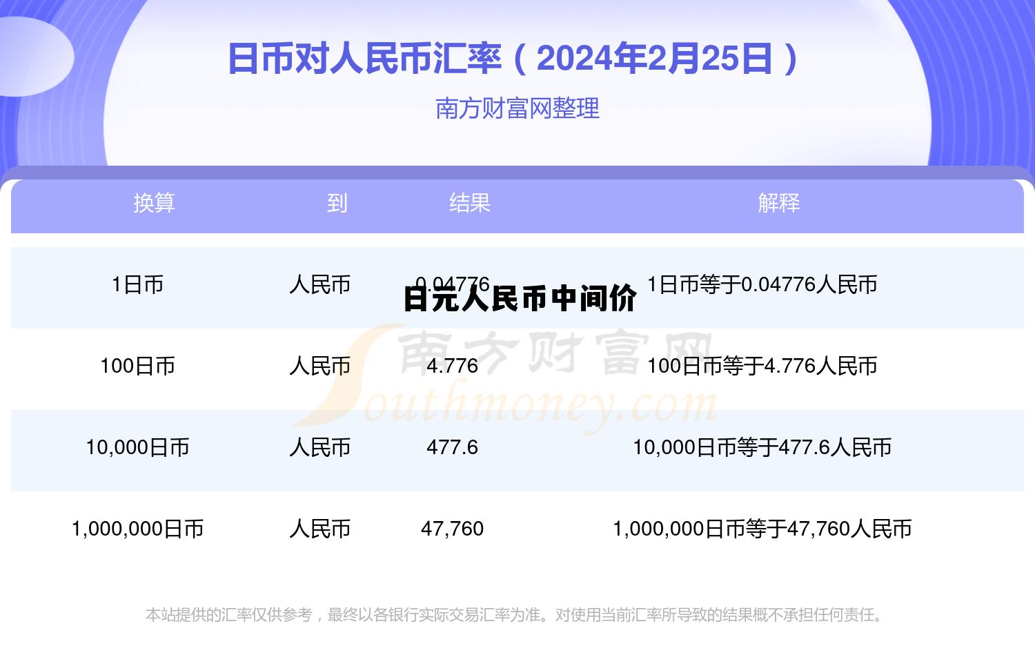 日元人民币中间价和现汇买入价，日元人民币中间价