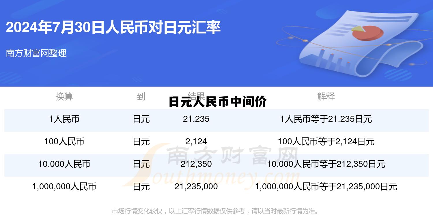 日元人民币中间价和现汇买入价，日元人民币中间价