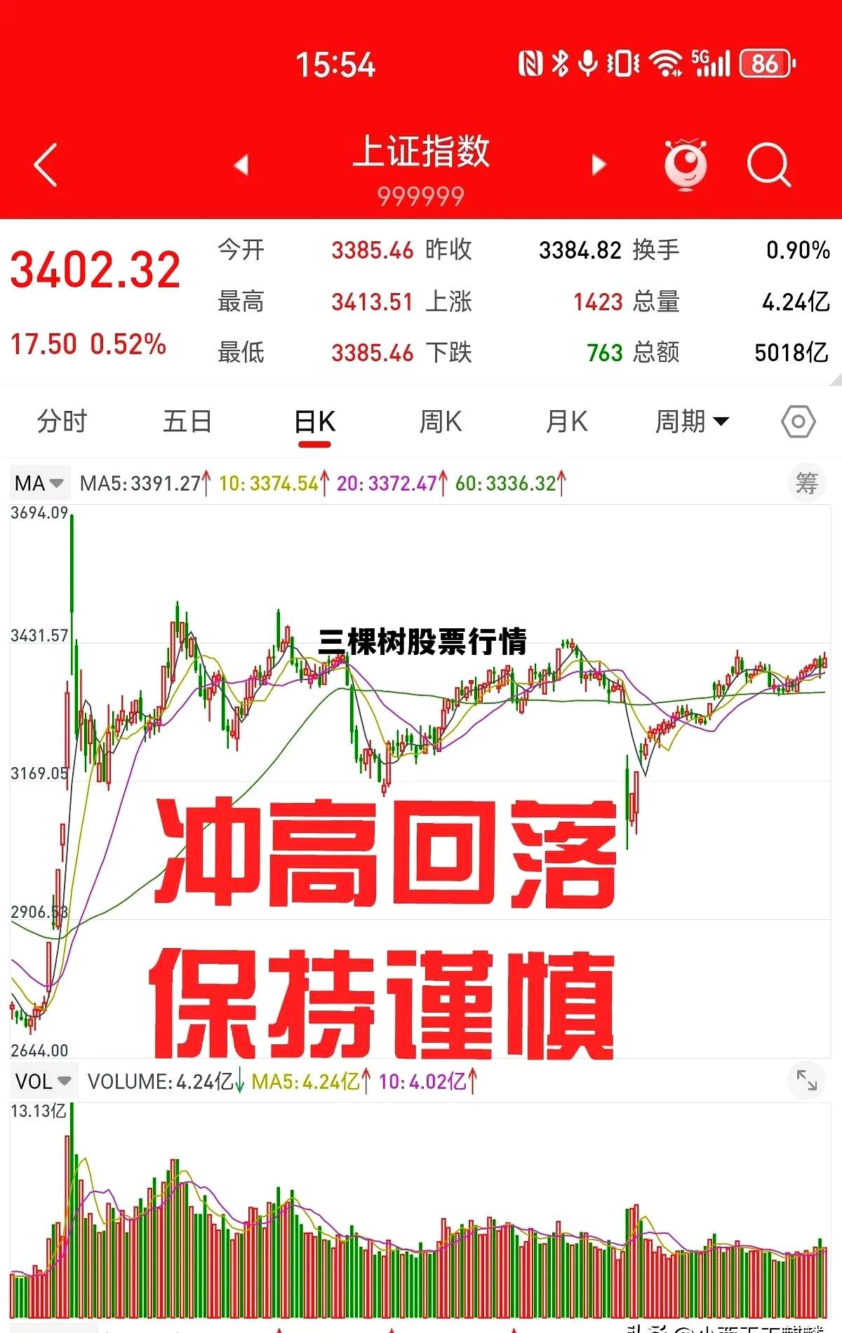 三棵树股票行情最新，三棵树股票行情