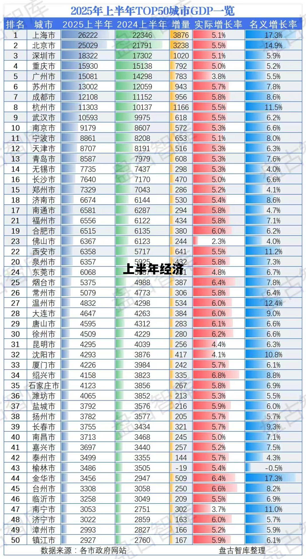 上半年经济数据发布,上半年经济 上半年经济数据发布,上半年经济
