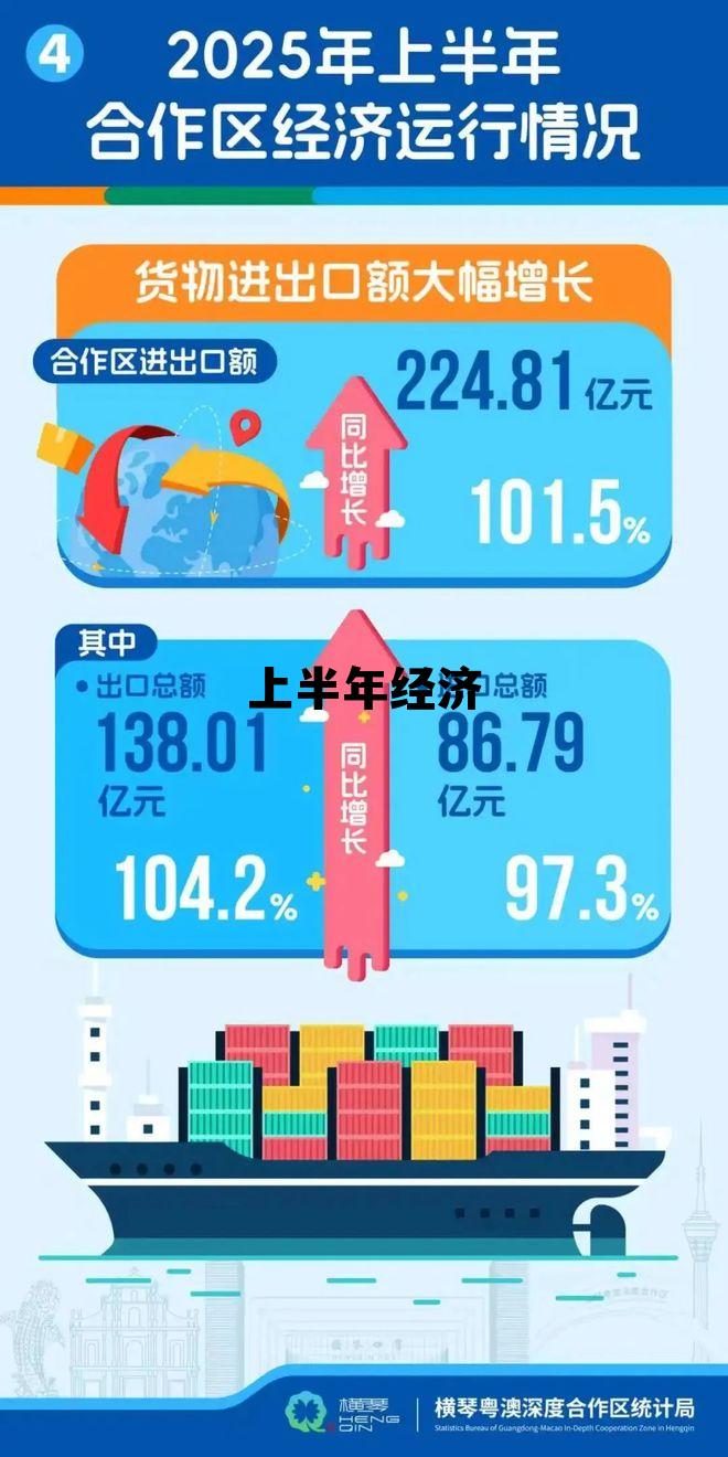 上半年经济数据发布,上半年经济 上半年经济数据发布,上半年经济