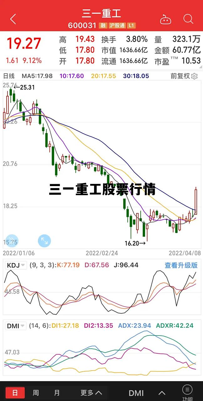 中国重工股票股行情,三一重工股票行情 中国重工股票股行情,三一重工股票行情