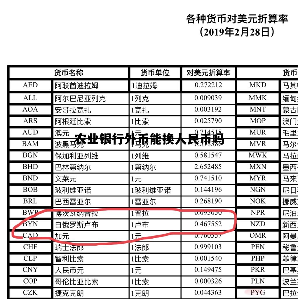 农业银行外币能换人民币吗多少钱,农业银行外币能换人民币吗 农业银行外币能换人民币吗多少钱,农业银行外币能换人民币吗
