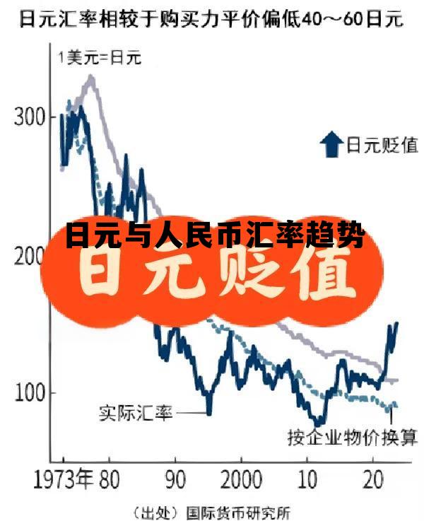 日元与人民币汇率趋势分析，日元与人民币汇率趋势