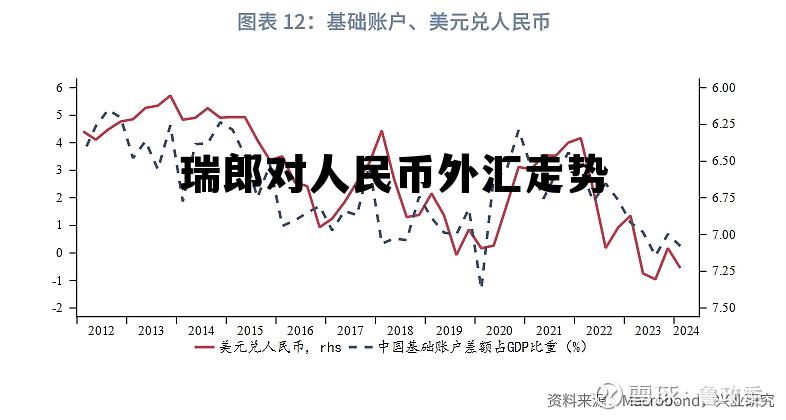 瑞郎人民币汇率今日汇率查询，瑞郎对人民币外汇走势