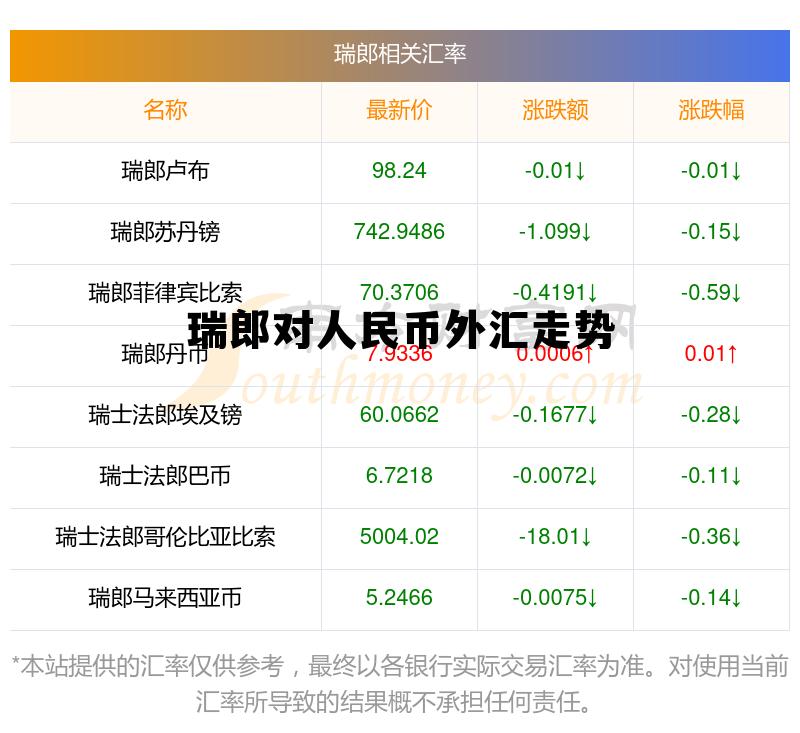 瑞郎人民币汇率今日汇率查询，瑞郎对人民币外汇走势