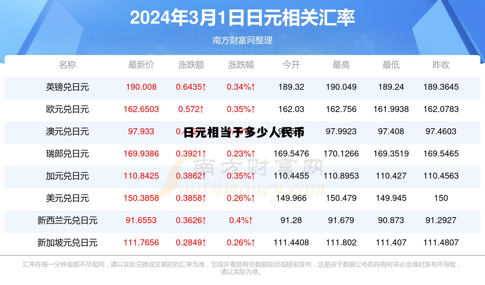 870日元相当于多少人民币，日元相当于多少人民币