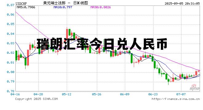 瑞朗汇率今日兑人民币多少钱，瑞朗汇率今日兑人民币
