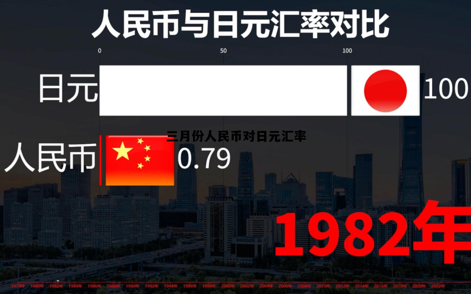 日元汇率最新消息今天，三月份人民币对日元汇率