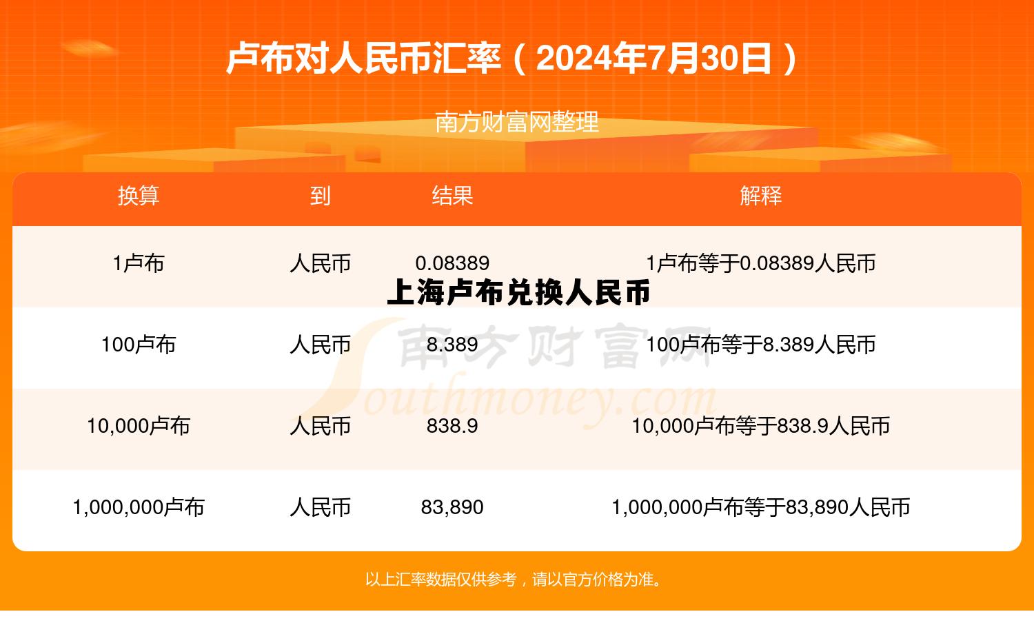 卢布兑换人民币汇率查询，上海卢布兑换人民币