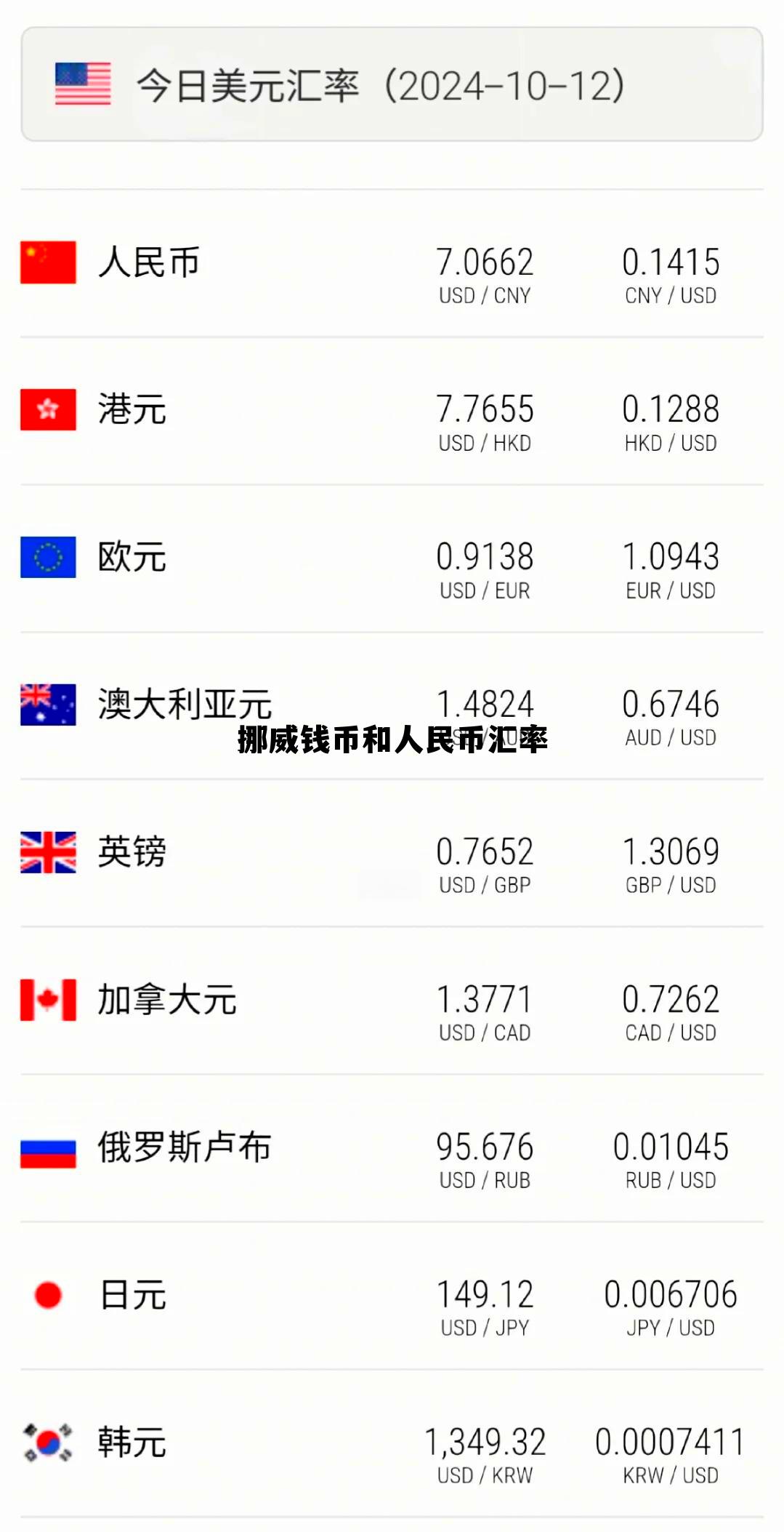 挪威钱币和人民币汇率是多少，挪威钱币和人民币汇率