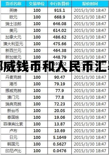 挪威钱币和人民币汇率是多少，挪威钱币和人民币汇率