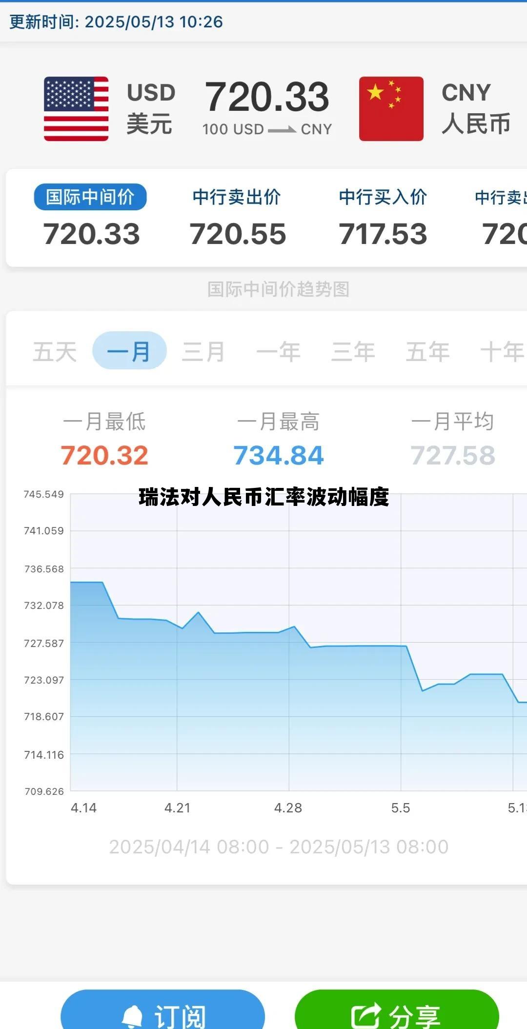 瑞法对人民币汇率波动幅度的规定,瑞法对人民币汇率波动幅度 瑞法对人民币汇率波动幅度的规定,瑞法对人民币汇率波动幅度