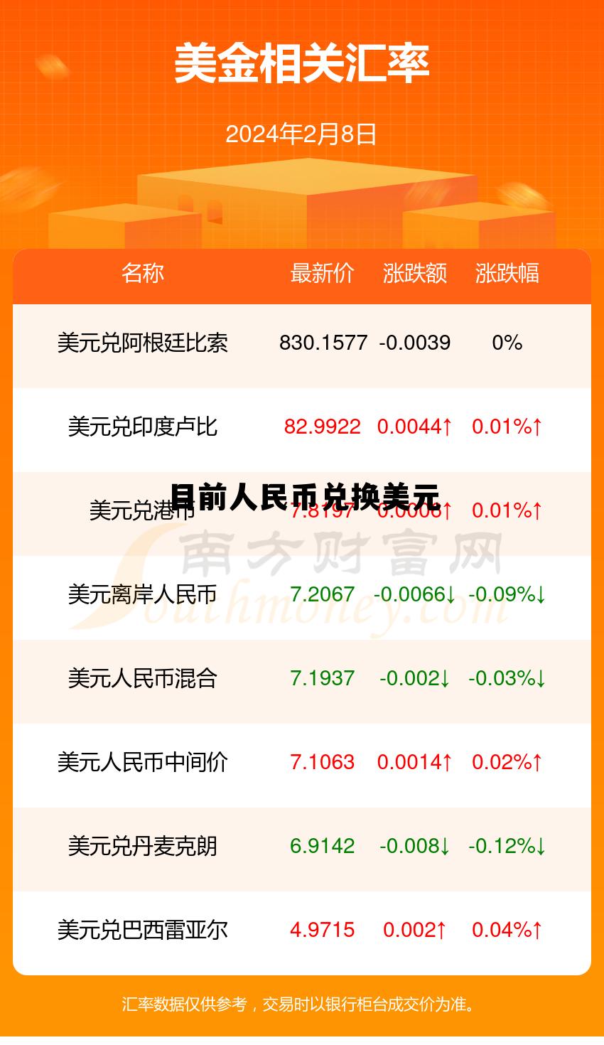 目前人民币兑换美元合适吗,目前人民币兑换美元 目前人民币兑换美元合适吗,目前人民币兑换美元