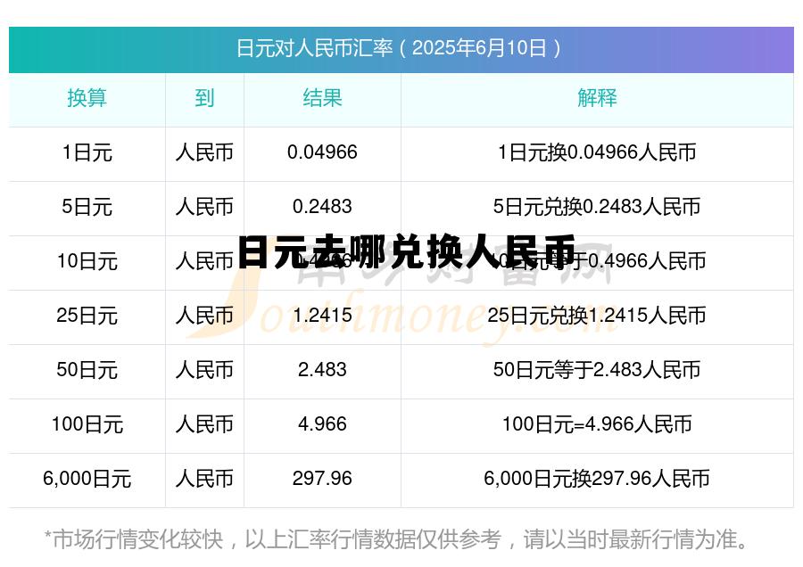 日元换人民币在哪里换,日元去哪兑换人民币 日元换人民币在哪里换,日元去哪兑换人民币