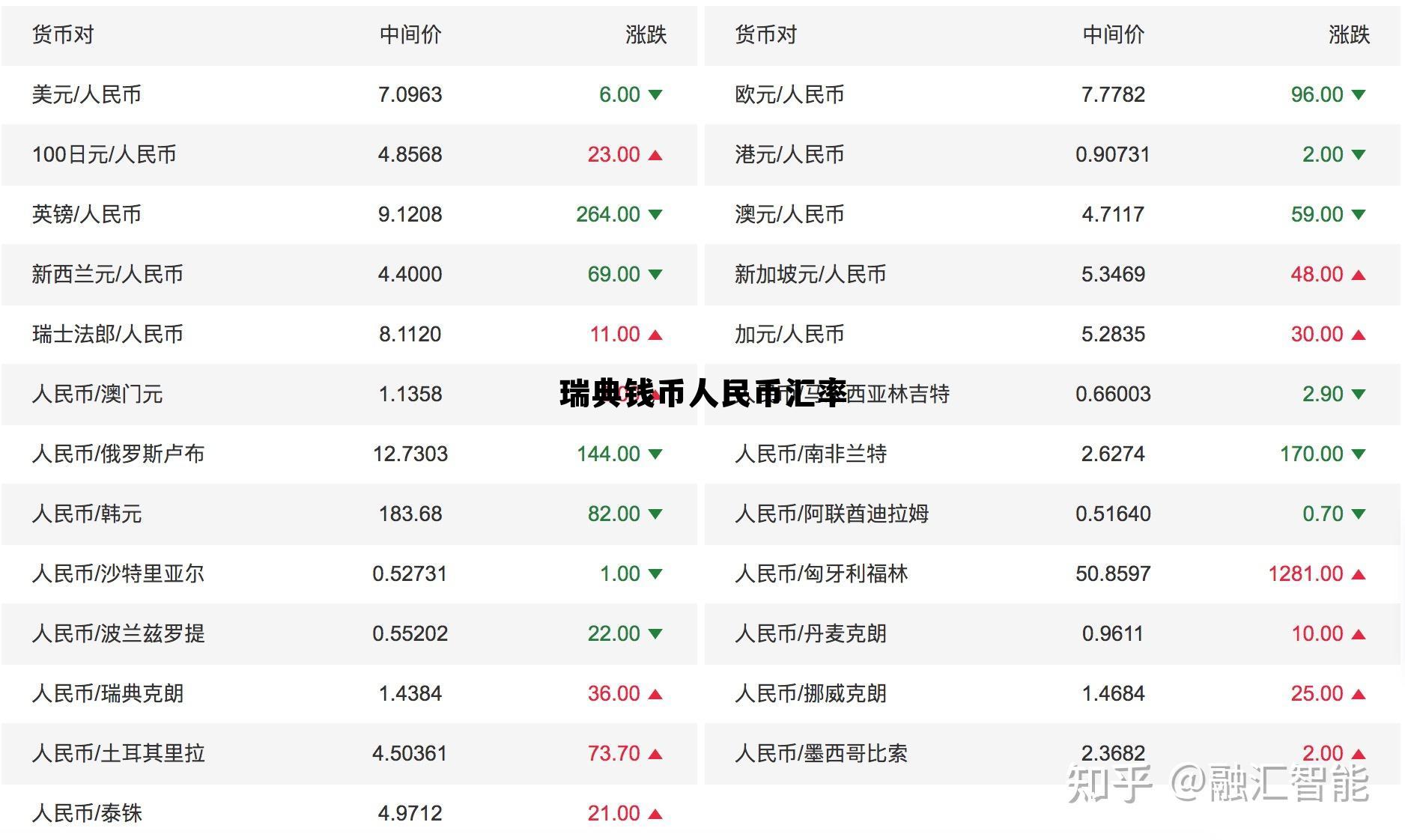 瑞典钱币人民币汇率换算，瑞典钱币人民币汇率