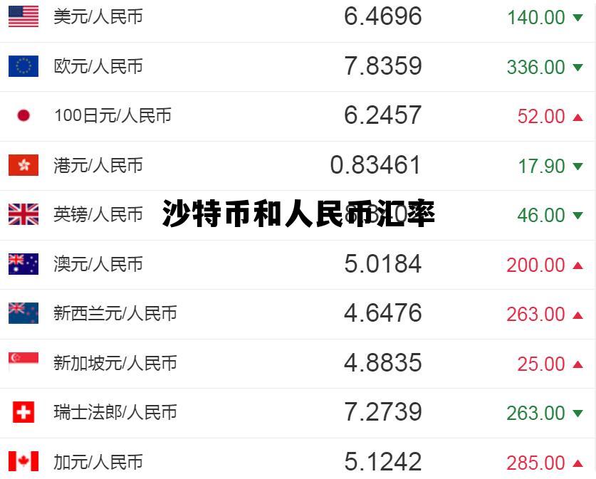 沙特币和人民币汇率走势，沙特币和人民币汇率