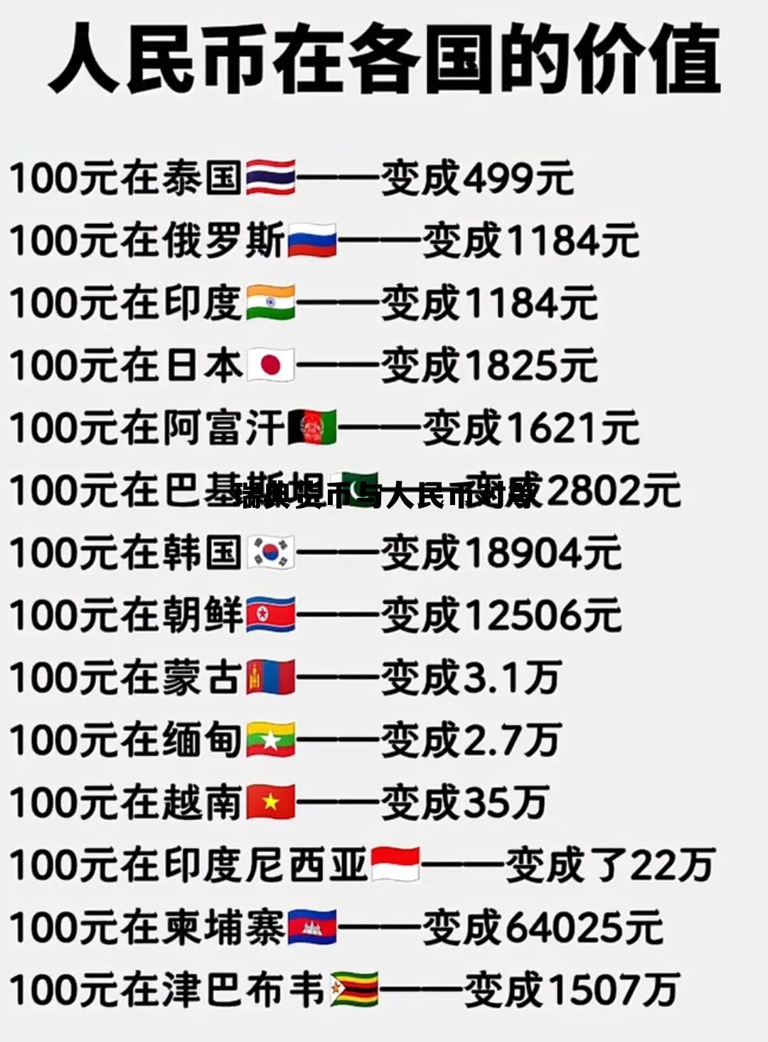 瑞典货币与人民币对等关系，瑞典货币与人民币对等