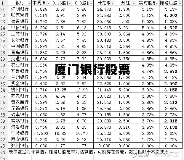 厦门银行股票分红，厦门银行股票