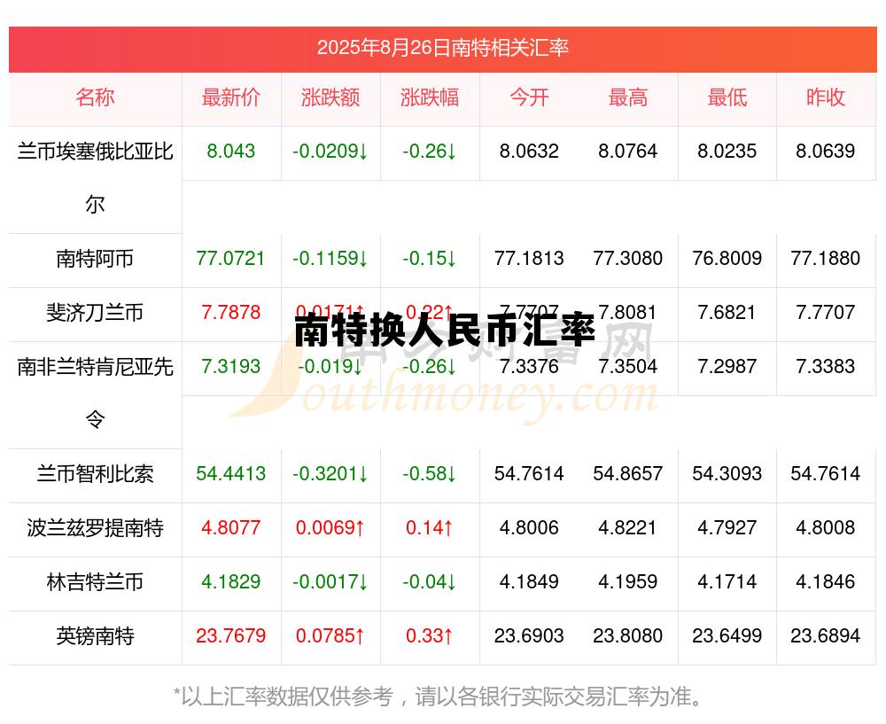 南特换人民币汇率走势图，南特换人民币汇率