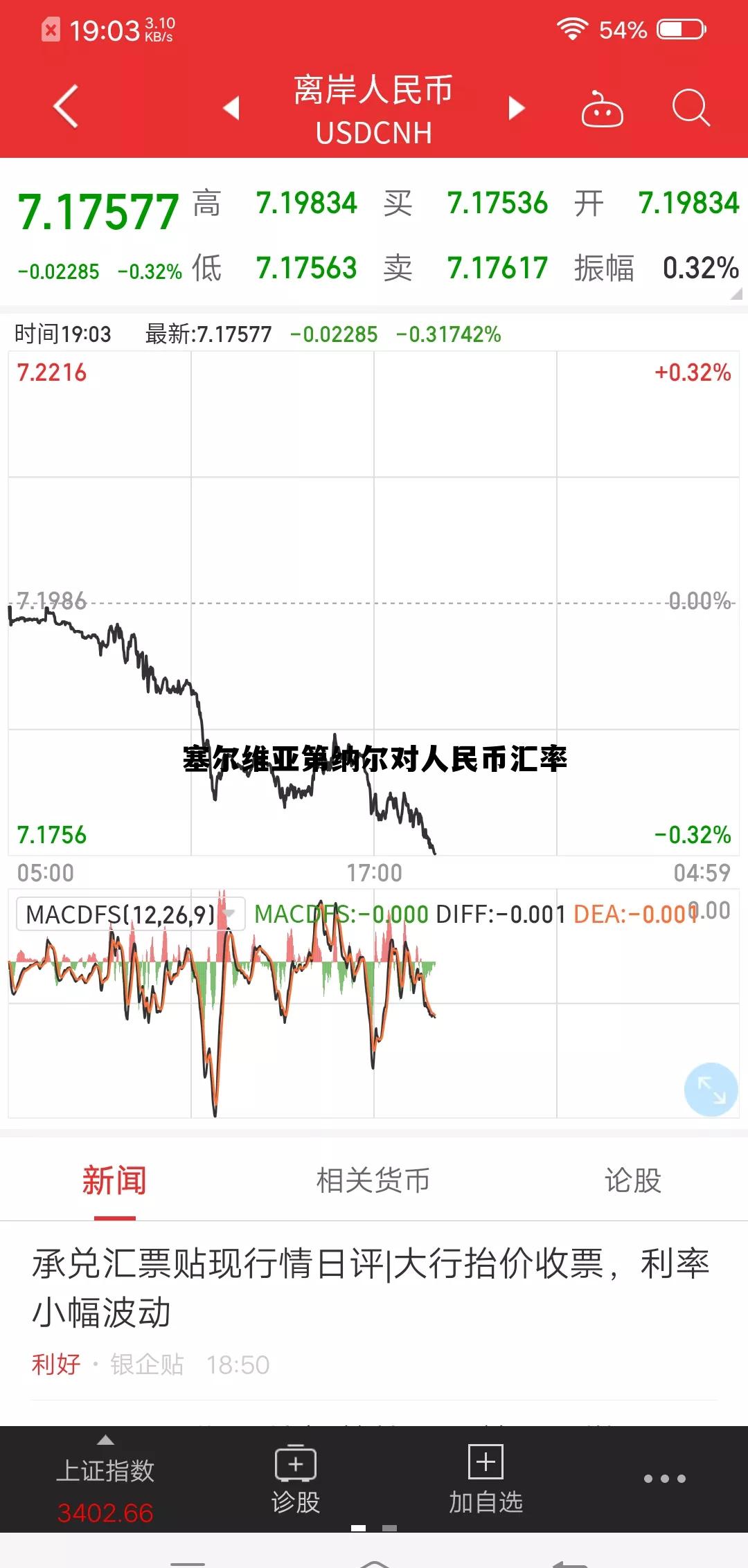 塞尔维亚第纳尔与人民币的汇率,塞尔维亚第纳尔对人民币汇率 塞尔维亚第纳尔与人民币的汇率,塞尔维亚第纳尔对人民币汇率