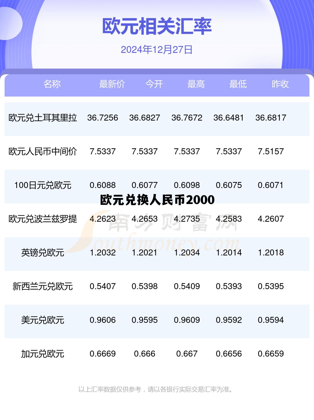欧元兑换人民币趋势，欧元兑换人民币2000