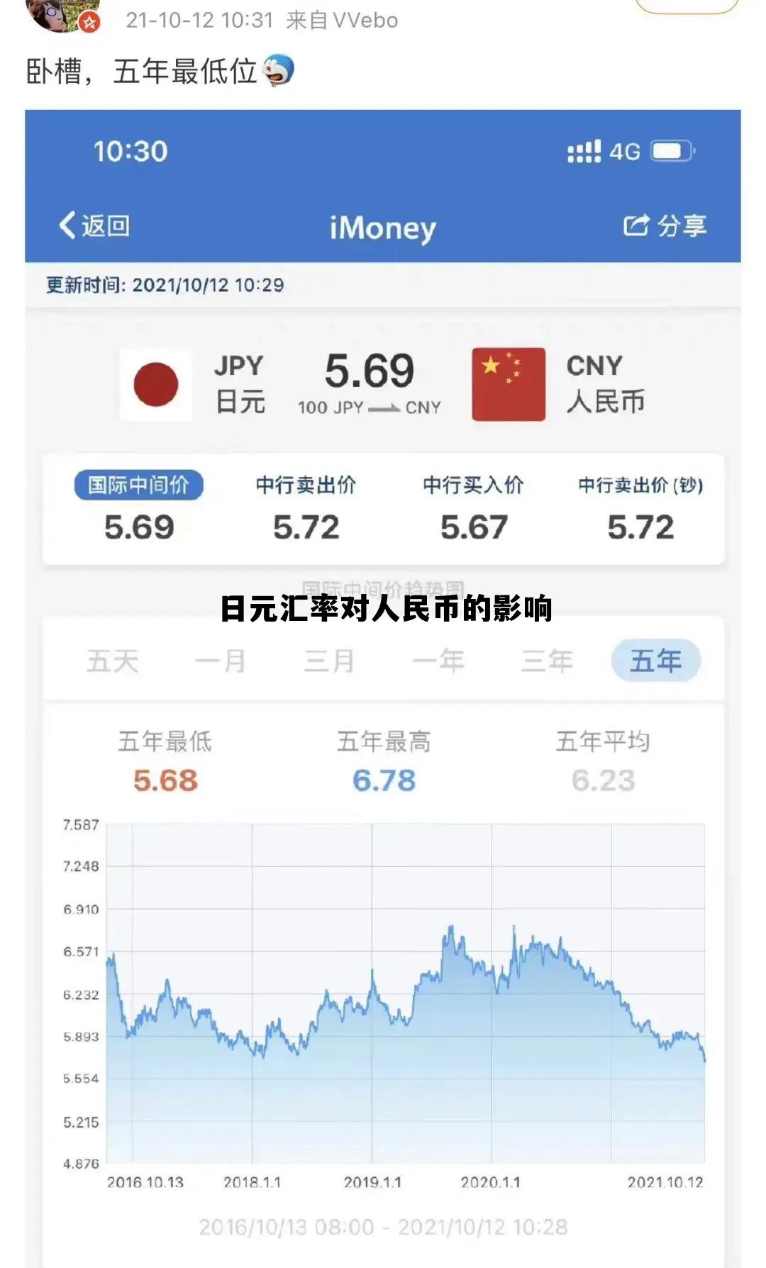 日元汇率对人民币会不会涨,日元汇率对人民币的影响 日元汇率对人民币会不会涨,日元汇率对人民币的影响