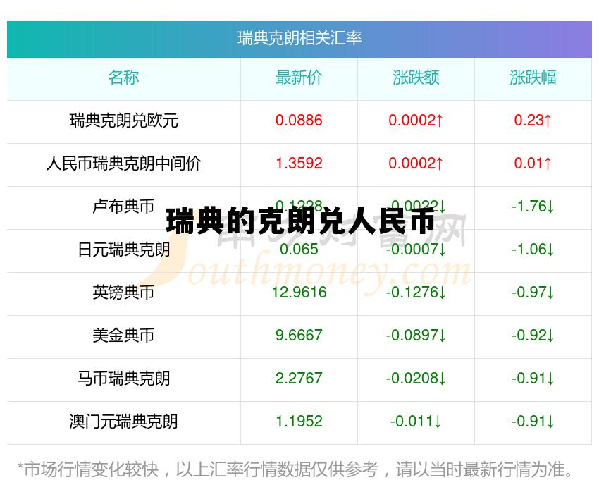 瑞典克朗兑人民币汇率，瑞典的克朗兑人民币