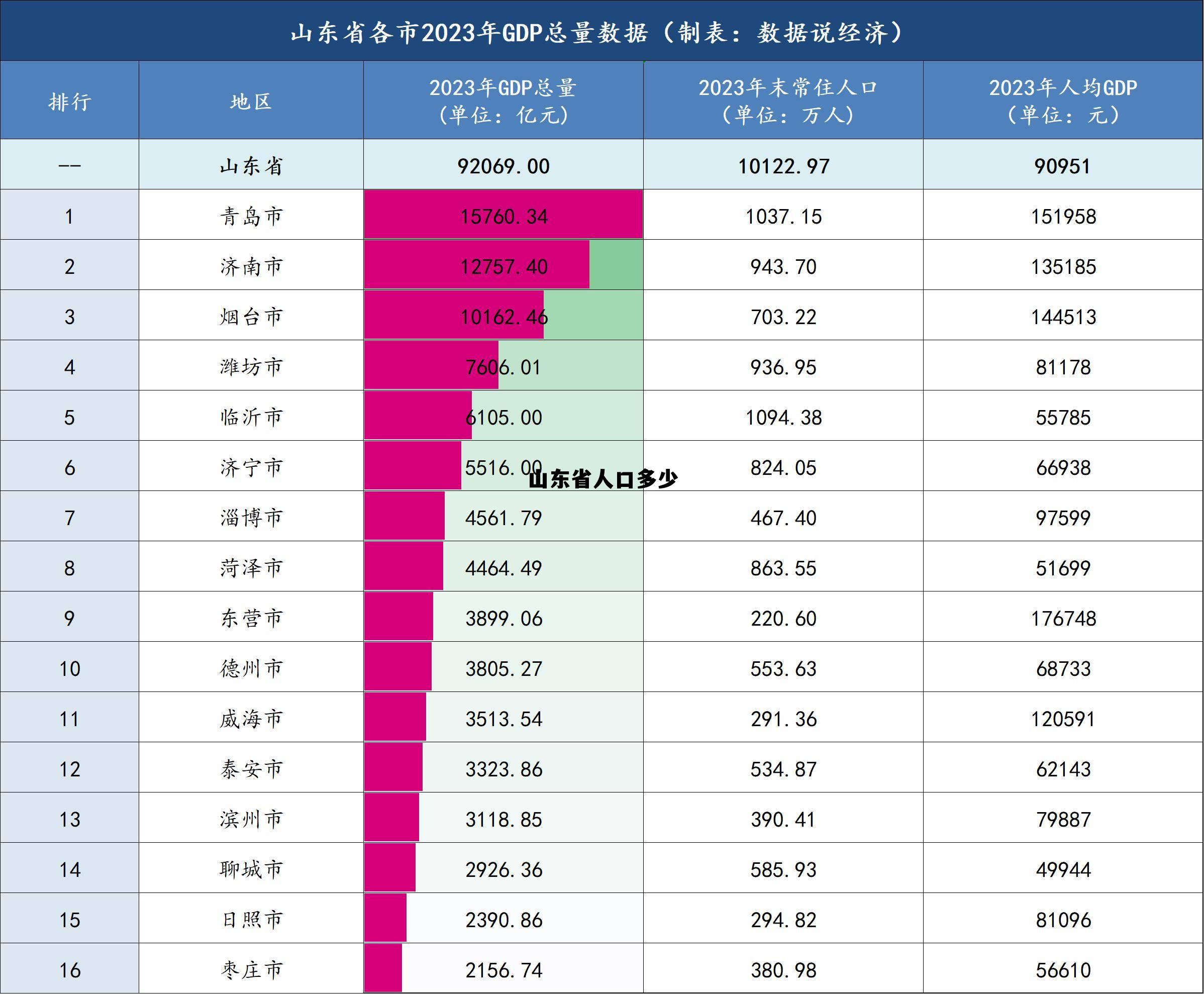 山东省人口多少面积多大,山东省人口多少 山东省人口多少面积多大,山东省人口多少