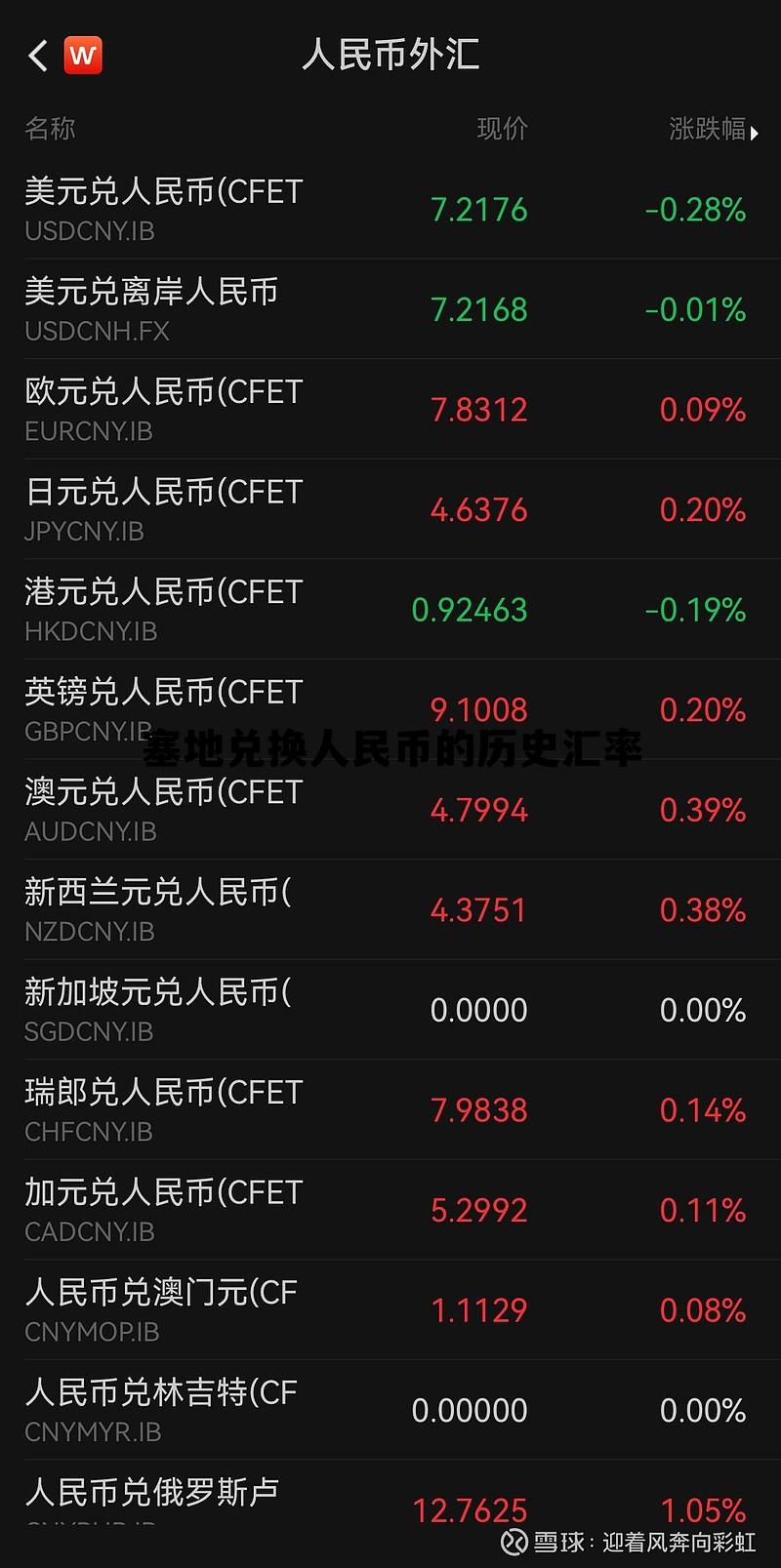 赛地兑换人民币,塞地兑换人民币的历史汇率 赛地兑换人民币,塞地兑换人民币的历史汇率